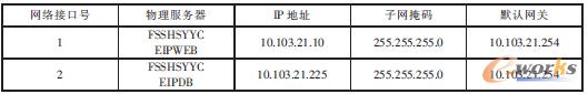 1 Сͷ(w)TCP/IPO(sh)