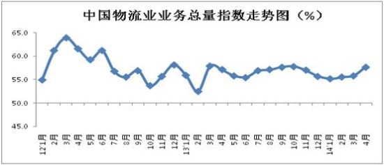 ϕ4IIտָ57.7%