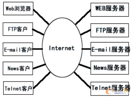 D1 Internet/Intranetc͑/wϵ