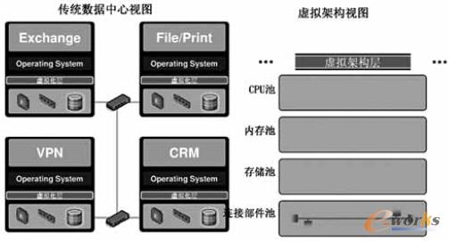 D3 VMware ̓Mg