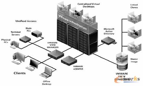 D5 VMware View ̓Mܘ