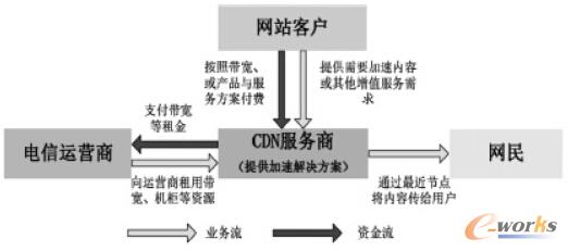 D2 CDNa(chn)I(y)朽Y(ji)(gu)