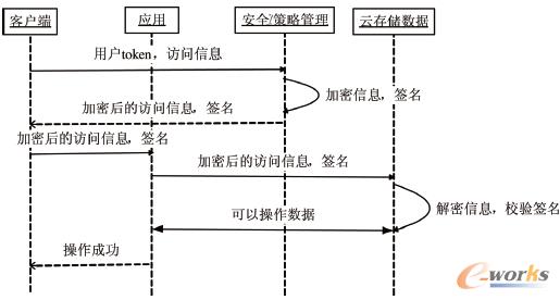 D2 LضĿ䛻ļ