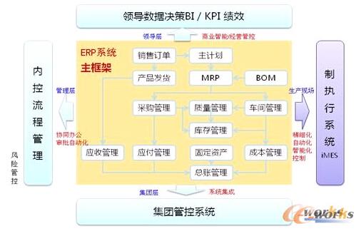 D2 Oracle EBSϵy