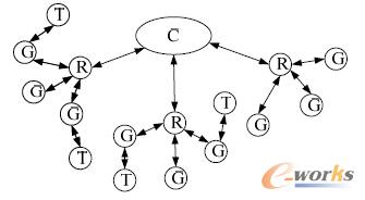 D1 o(w)(xin)W(wng)j(lu)?f)Y(ji)(gu)