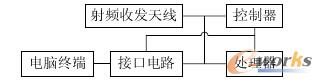 D2 빝(ji)c(din)·Mɿ