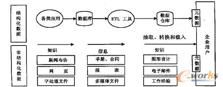 F(xin)еĔUչØ(bio)ZXML g(sh)Чؼ@(sh)(j), γI(y)TWeb Ԫ(sh)(j)XML g(sh)F(xin)ķǽY(ji)(gu)(sh)(j)ϡ