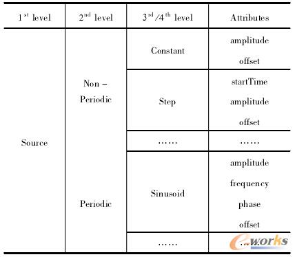 1 IEEE1641һ2010Source