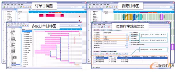 D7 UniMax Xplanner?߼(j)Ӌ(j)ų̽Q