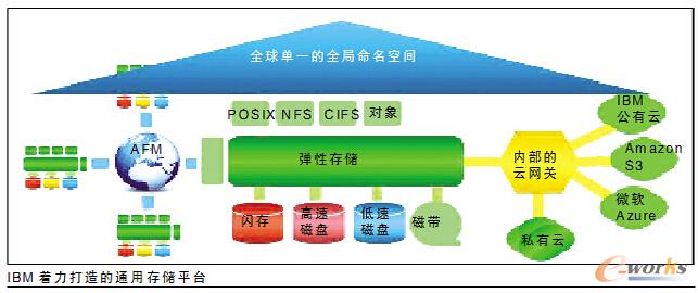 IBM ܛx惦(ch)