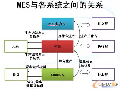 D1 MES͸ϵy֮gPϵ