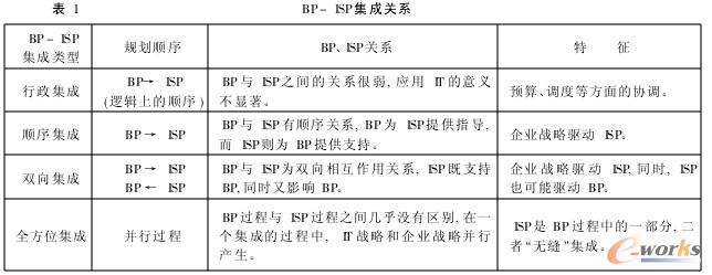 BP-ISPP(gun)ϵ