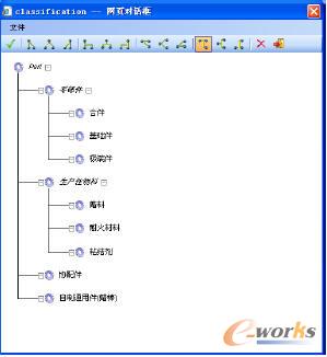 ʩYϢģK(Part Information Management,PIM)1