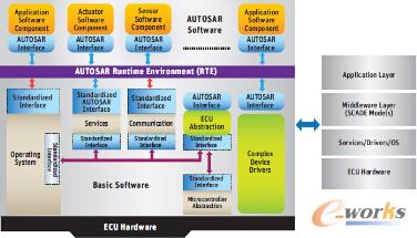 D5 ANSYS SCADEᘌӋCԪEBUĻτ܇ϵyľĲ