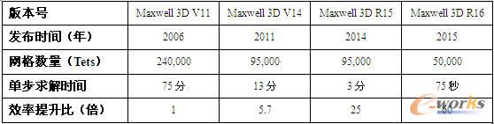 Maxwell 3D\(yn)Ч(du)ȱ