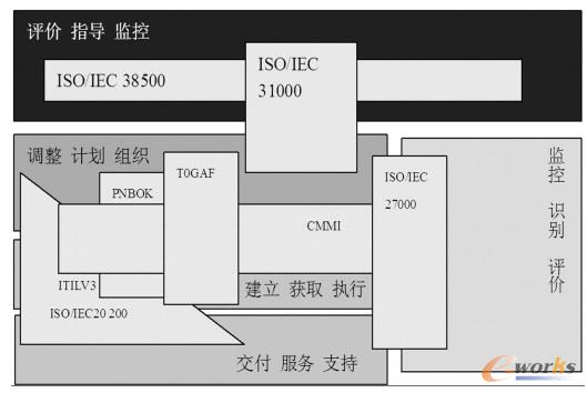 CobiT5 cь`Pϵ