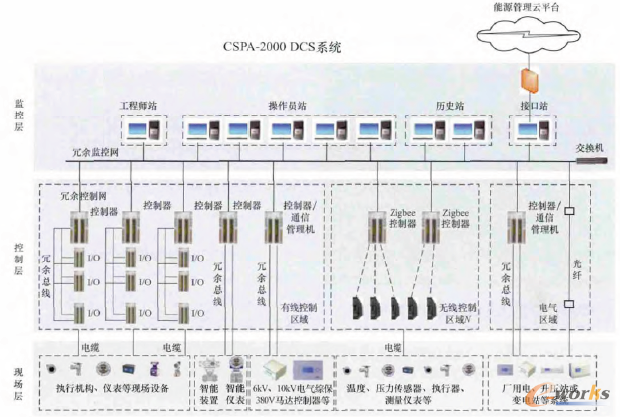 D3 (sh)(j)֪cO(jin)ϵy(tng)D