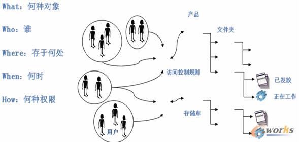 D2.1 oB޵傀ҪPϵD