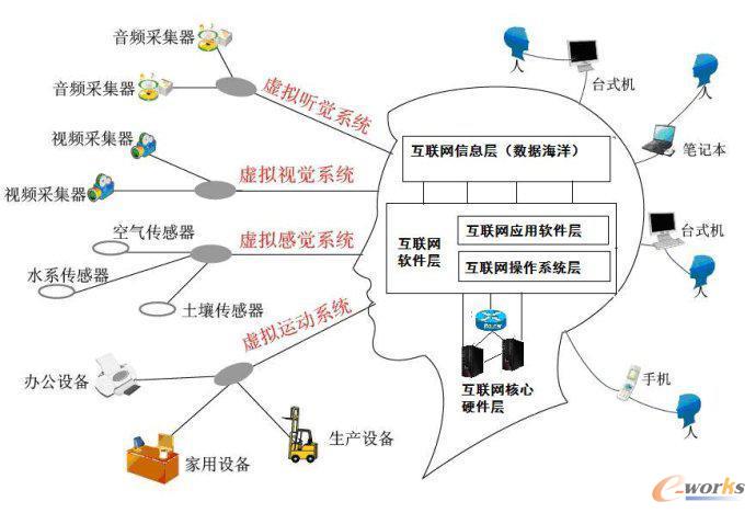 I(y)4.0c(lin)W(wng)Ӌ(j)ʹ(sh)(j)P(gun)ϵ