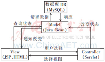 D3 ϵy(tng)MVCO(sh)Ӌ(j)ģ