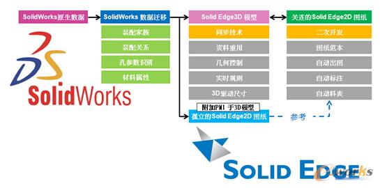 D/SolidWorksSolid EdgewOӋĿļA