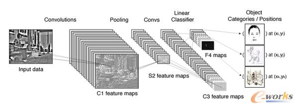 ConvNet