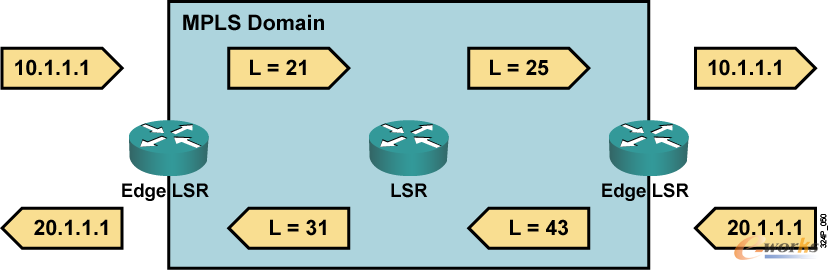 Mpls domin LDP˺Q