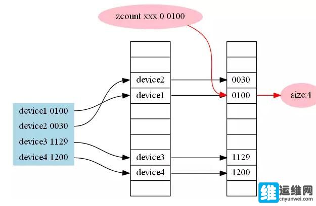 zsetȥؽyӋ