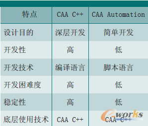 1 CAA C++CAA Automation_lģʽ