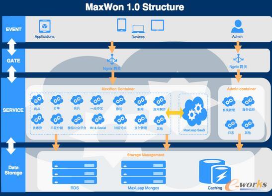 MaxWon 1.0 Structure