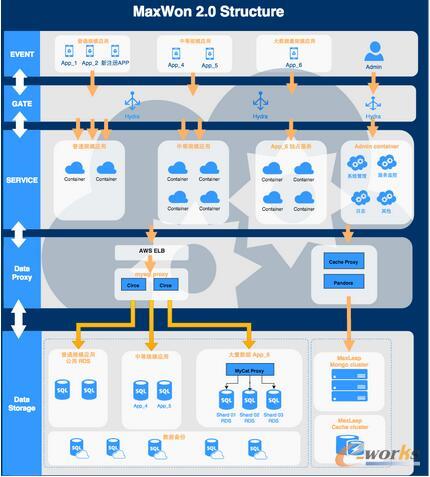 MaxWon 2.0 Structure