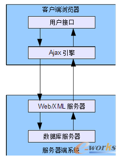 D1.6 Ajax Webģ