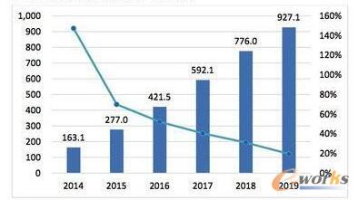 Їƴ惦ЈҎģAy2014-2019