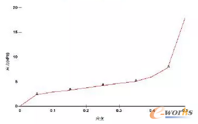 D2 ANSYS/LS-DYNA57#ő-׃