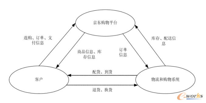 www.guhuozai8.cnزERP|ERPϵy(tng)|ERPܛ|ERPϵy(tng)ܛ|M(fi)ERPϵy(tng)|M(fi)ERPܛ|M(fi)M(jn)Nܛ|M(fi)}ܛ|M(fi)dI(y)YӍW(wng)-̄(w)δl(f)չڅݷ-Ҫ̄(w)ģʽPc(din)