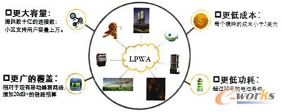 LPWAWԵ¾Wj