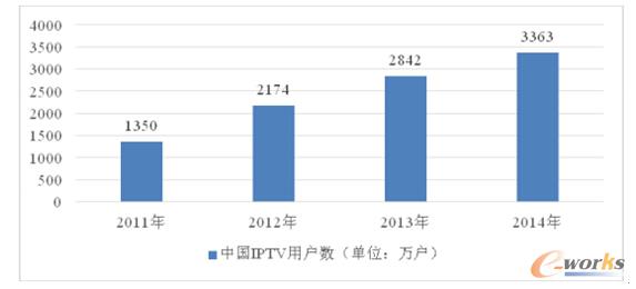 2011-2016Ї\IIPTVKOЈҎģAy