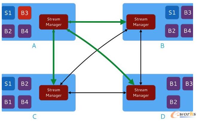 Stream Manager2