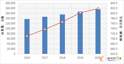 Їx86ƬЈAy2016-2020SourceIDC2016