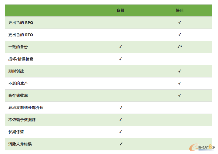 VeeamՄ惦(ch)c