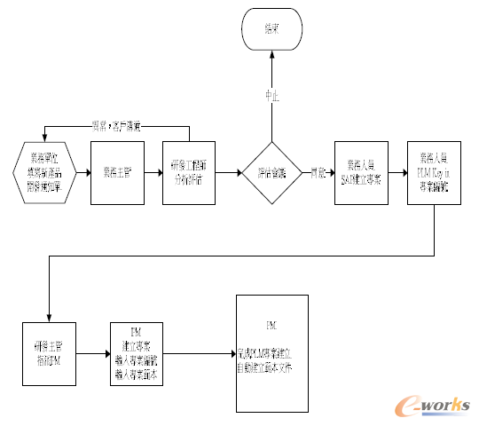 www.guhuozai8.cnزERP|ERPϵy(tng)|ERPܛ|ERPϵy(tng)ܛ|MERPϵy(tng)|MERPܛ|MMNܛ|M}ܛ|MdI(y)YӍW(wng)-]óںϔ(sh)(j)ĵʮ-PLMϵy(tng)\cĿ֮о̽ӑ£