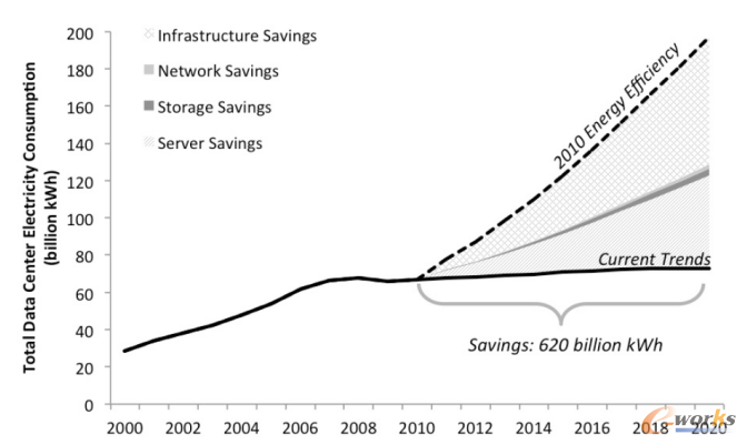 2000굽2020꣬ȫĿԴĵLr