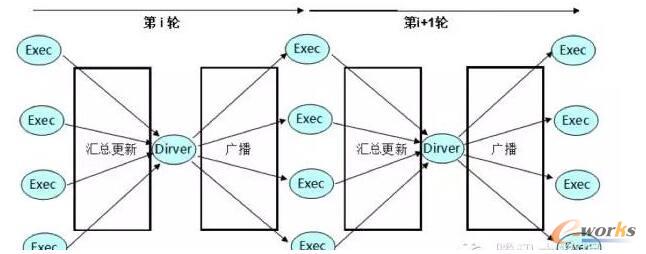 SparkDriverc(din)(sh)͏V