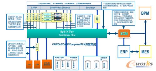 SOLIDWORKS