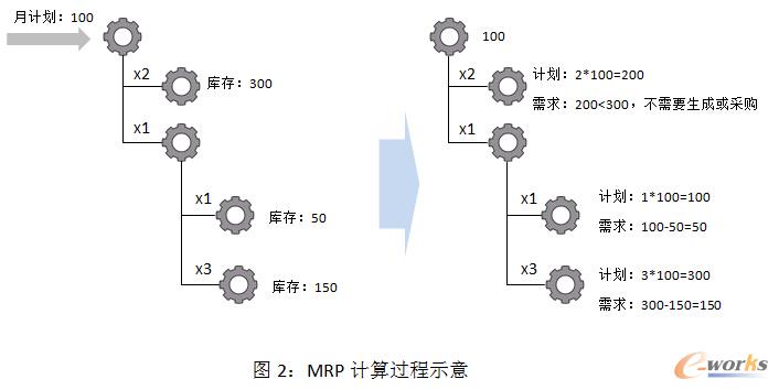 D2MRPӋ^ʾ