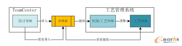 D4.	ˇBOMa^