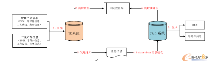 D28.	