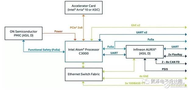 o(w){܇(ch)O(sh)Ӌ(j)Intel