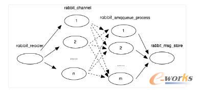 RabbitMQaϢݔ·