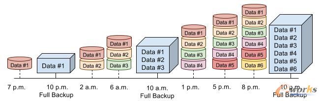 MSSQL-ь`-SQL ServerNҊ